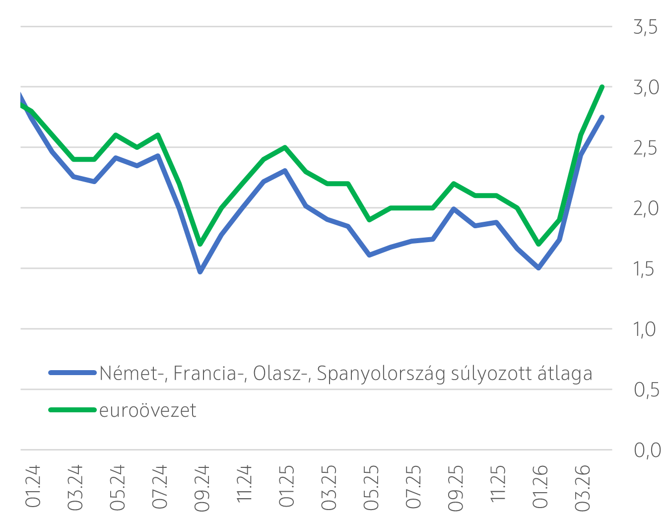 HETI_eurózóna_20260522