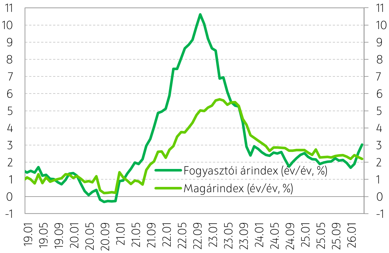 HETI_eurózóna_20260529