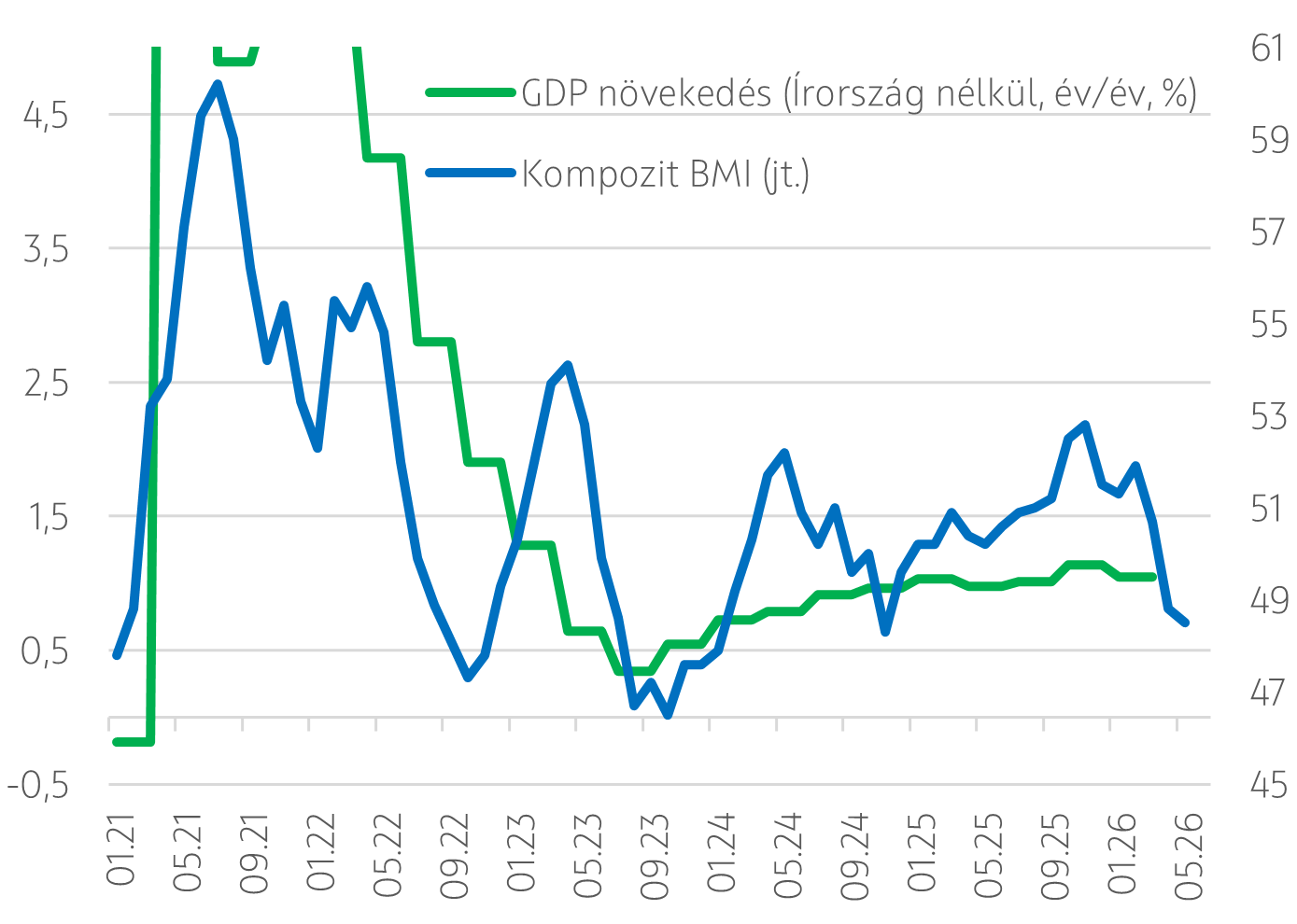 HETI_eurózóna_20260619
