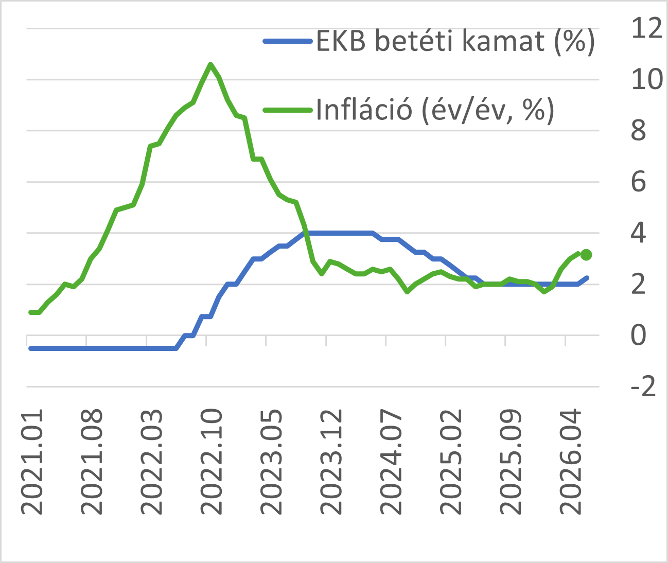 HETI_eurózóna_20260626