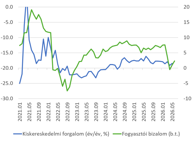 HETI_eurózóna_20260731