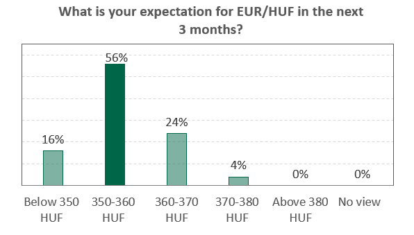 HUF IIS 2026-06-26 