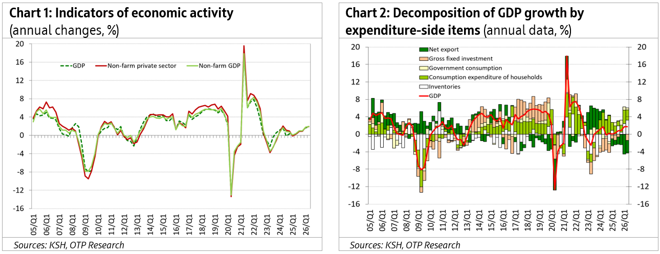 HU_GDP_Q2_20260902