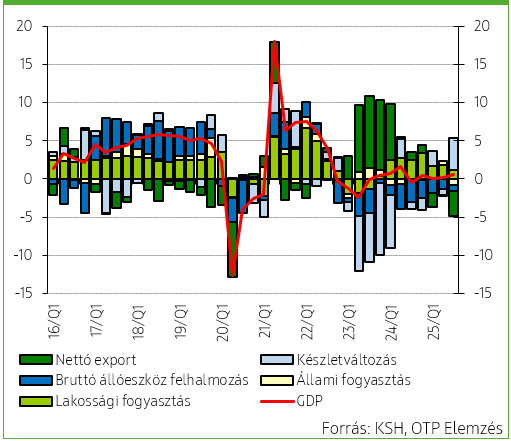 Heti20260226GDP
