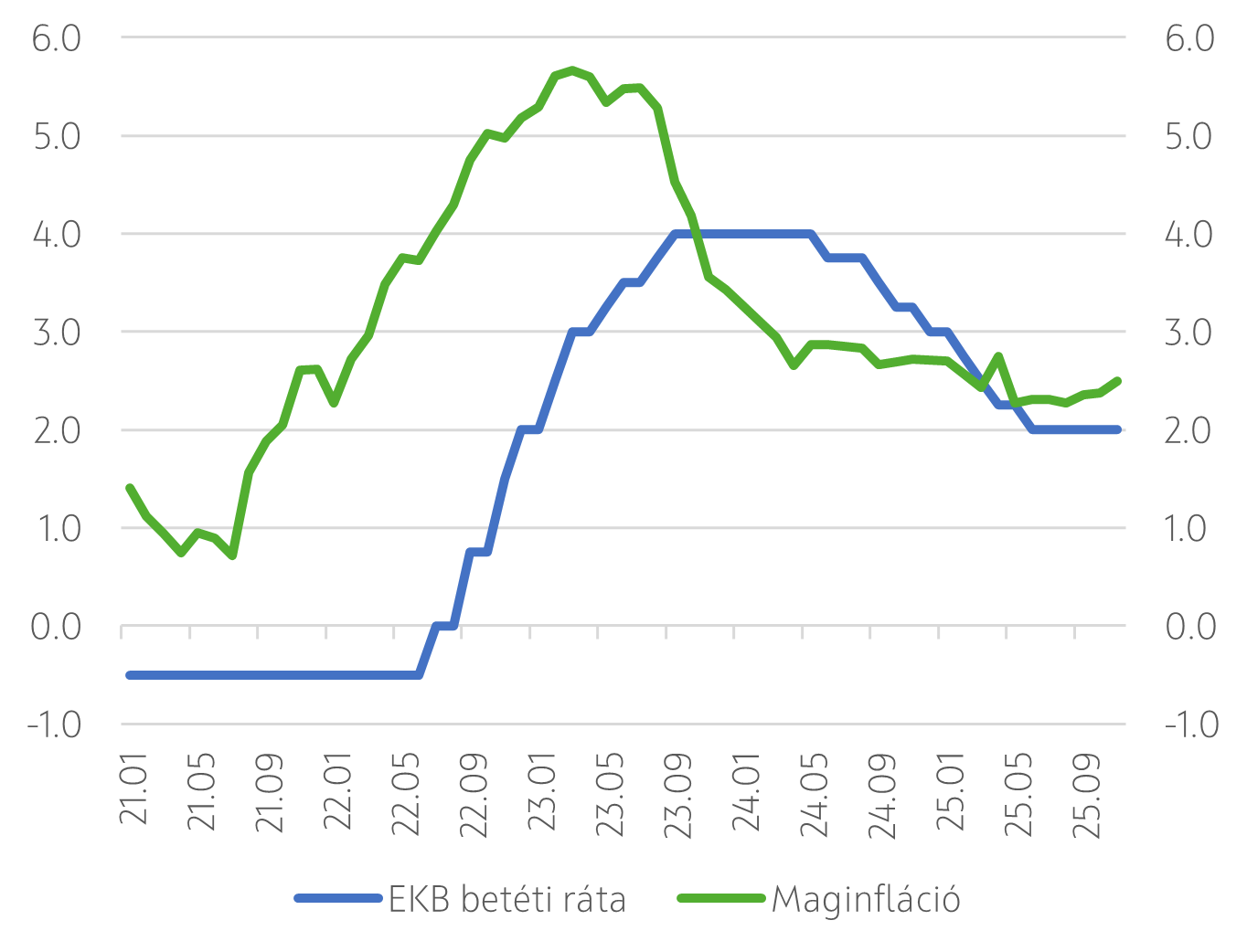HetiEZCPI1212
