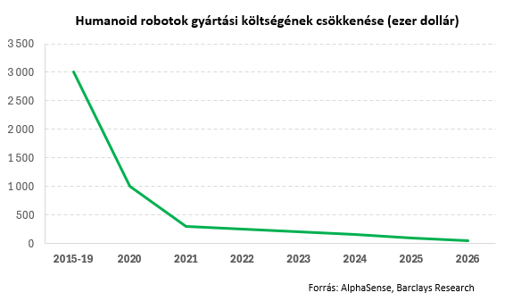 Humanoid 2026-06-18