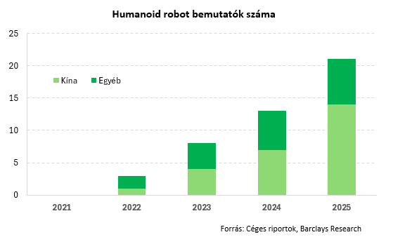 Humanoid II 2026-06-18