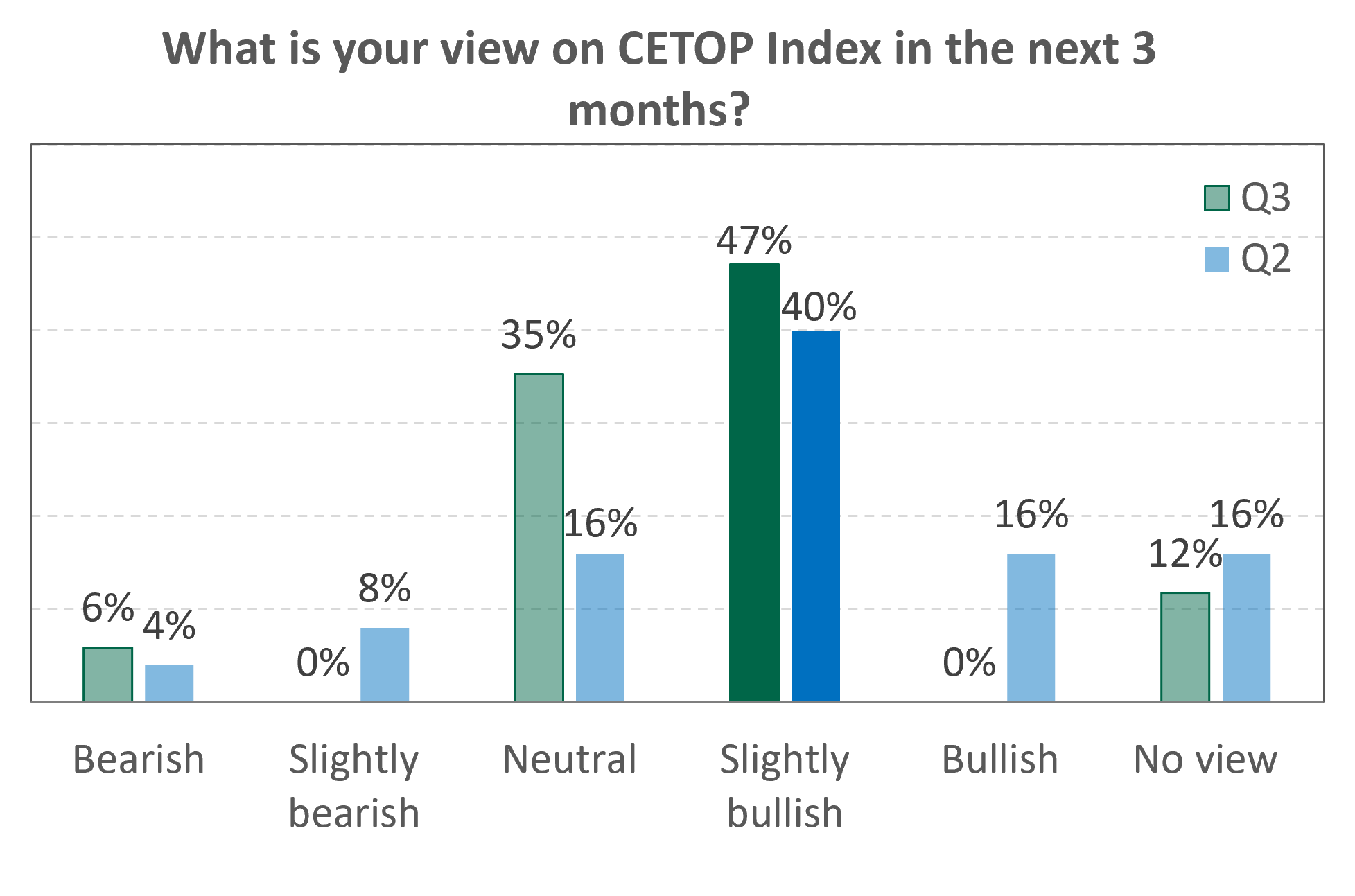 IIS cetop 20260928