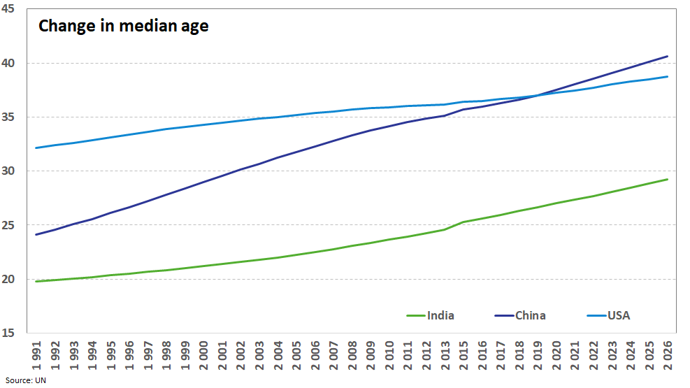 IndiaENGmedianage20260604