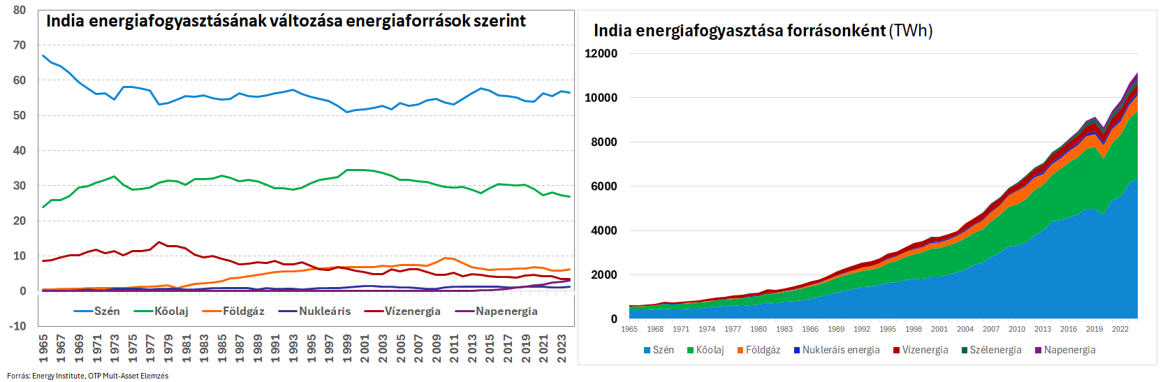 India IndiaEnergia_260729