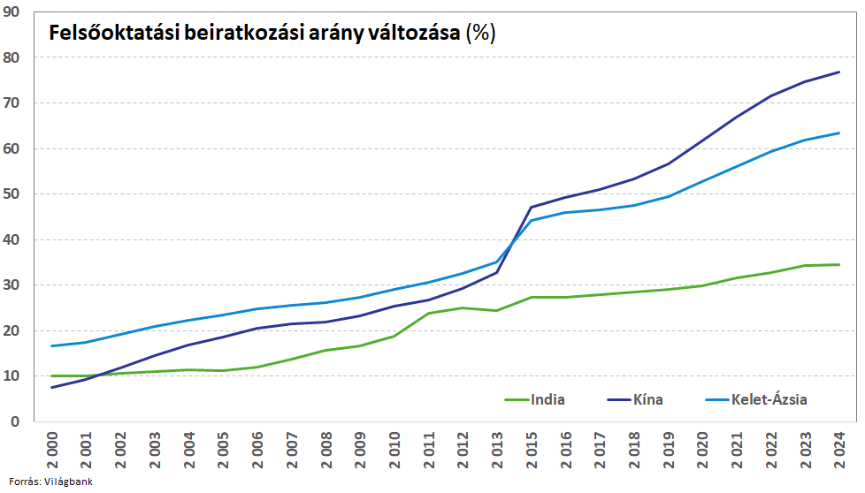 IndiaFelsőokt20260602