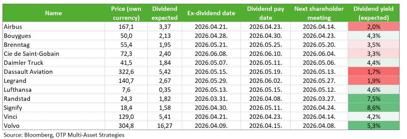 Industrials IndustrialsStoxxDiv20260326
