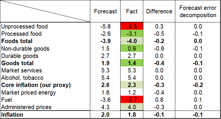 Inflation_fcast_decomp