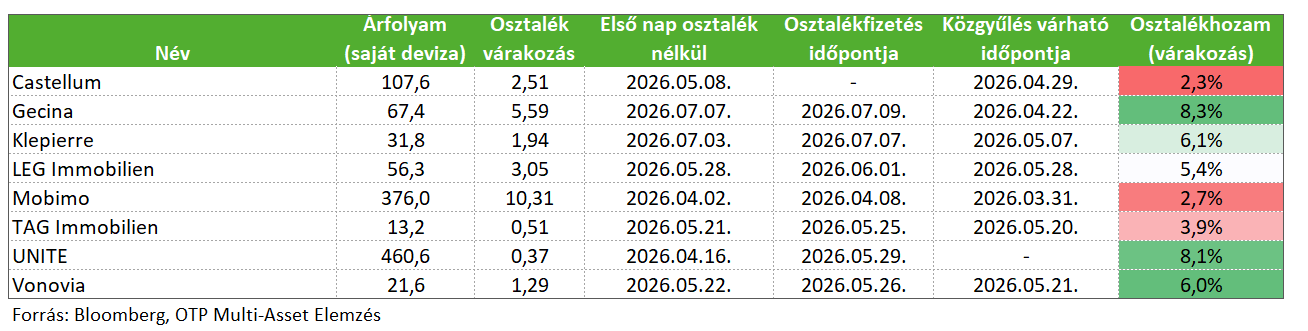 Ingatlan IngatlanStoxxOsztalek202603
