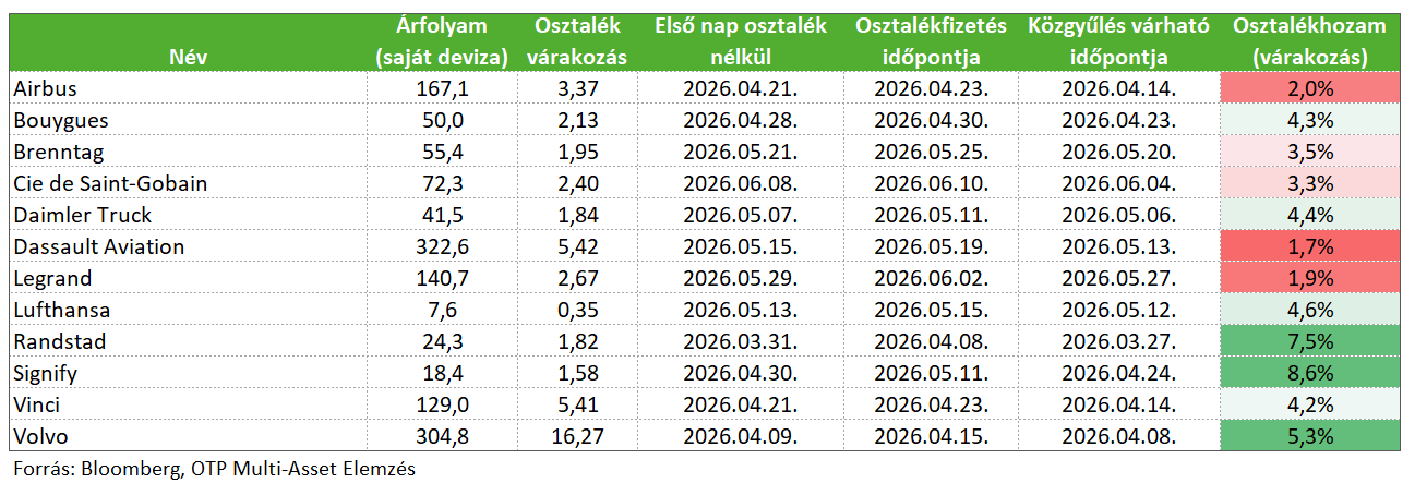 Ipar IparStoxxOsztalek202603