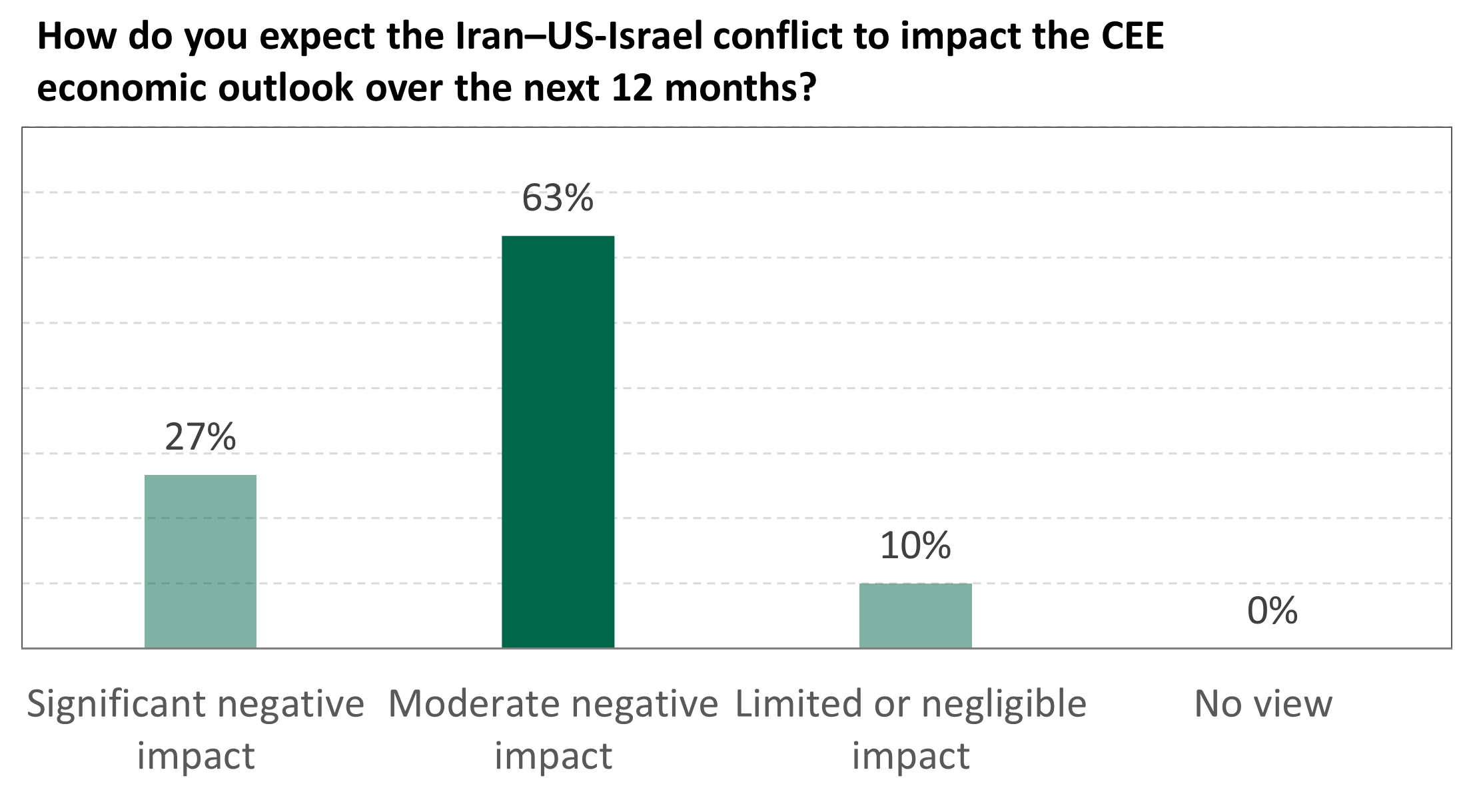 Iran conflict 20260330