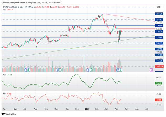 JPMorgan20250416