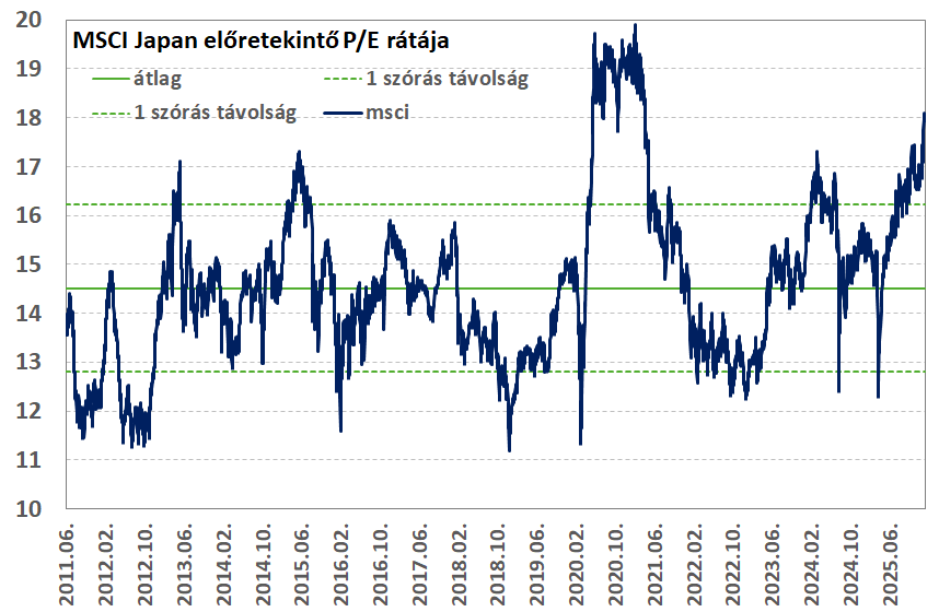 MSCI Japan JPfwdPE20260120