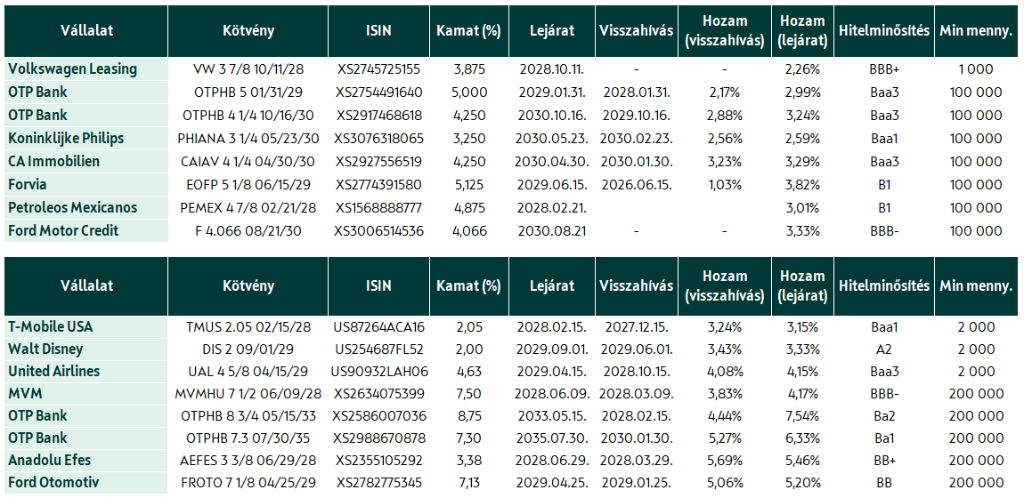 KKötvény corp 2026-01-13
