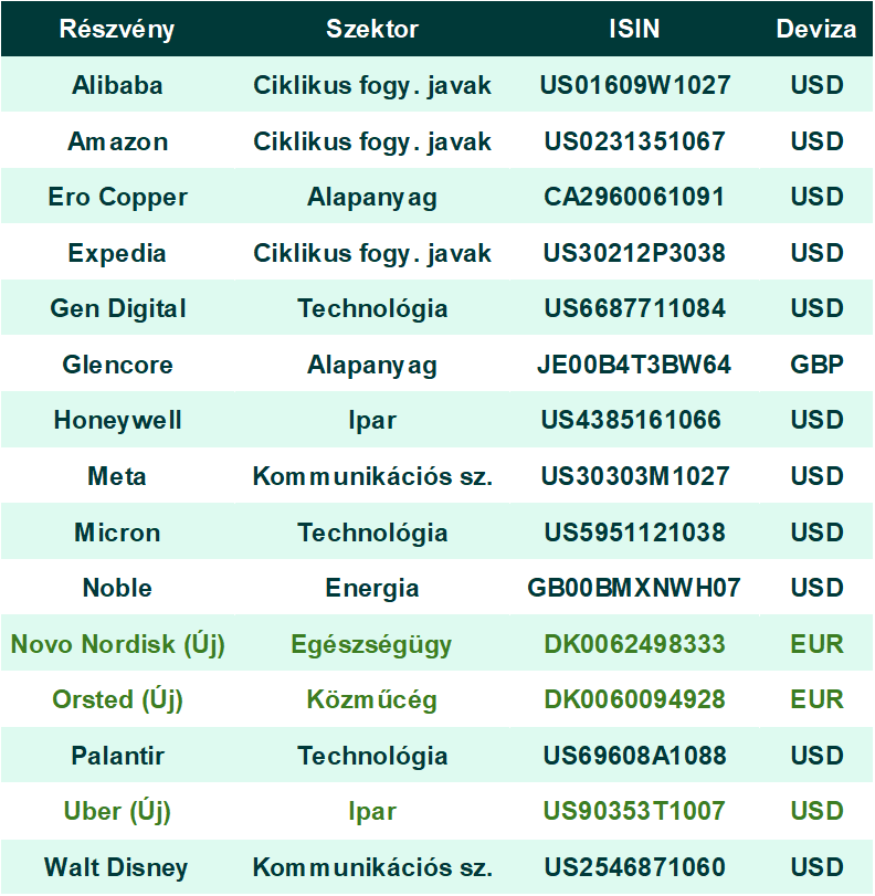 Kedvelt_TABLA_202602