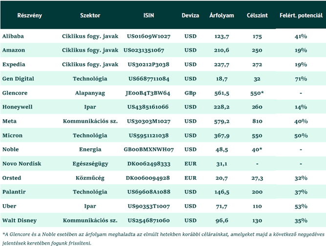 Kedvelt_Tabla_HU_202604B