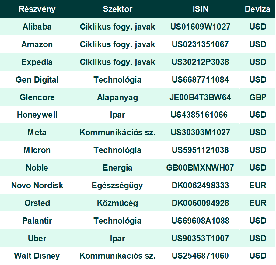 Kedvelt_reszvenyek_20260316