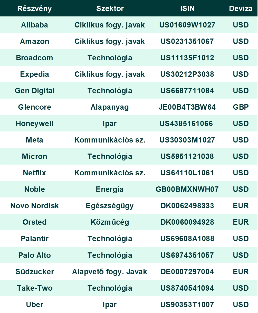 Kedvelt lista_20260723
