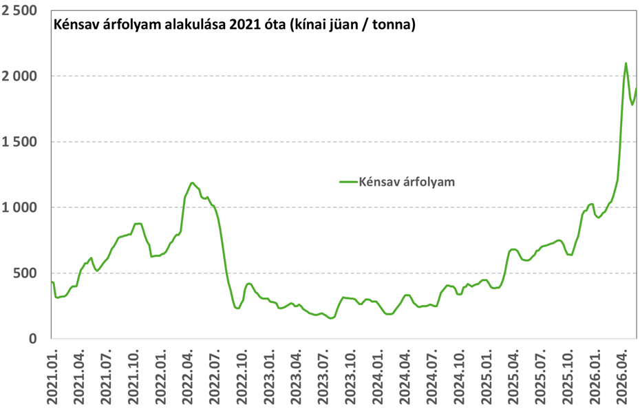 Kénsav_202605