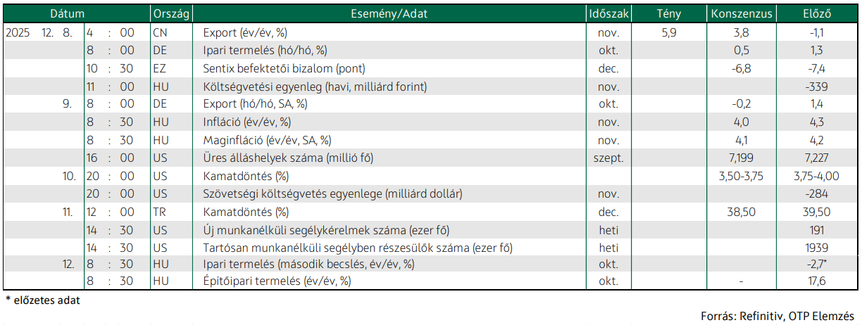 Képernyőkép 2025-12-08 092039