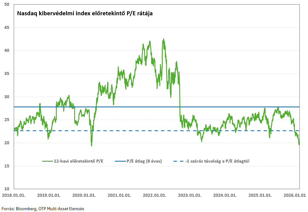 Kibervédelem-értékeltség-20260211