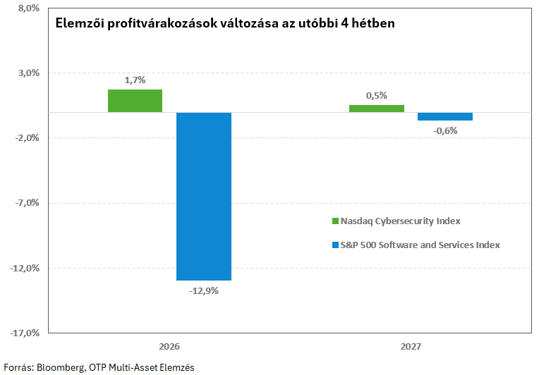 Kibervédelem-profitvárakozások-20260519