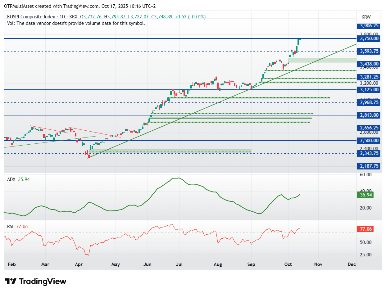 Kospi20251017