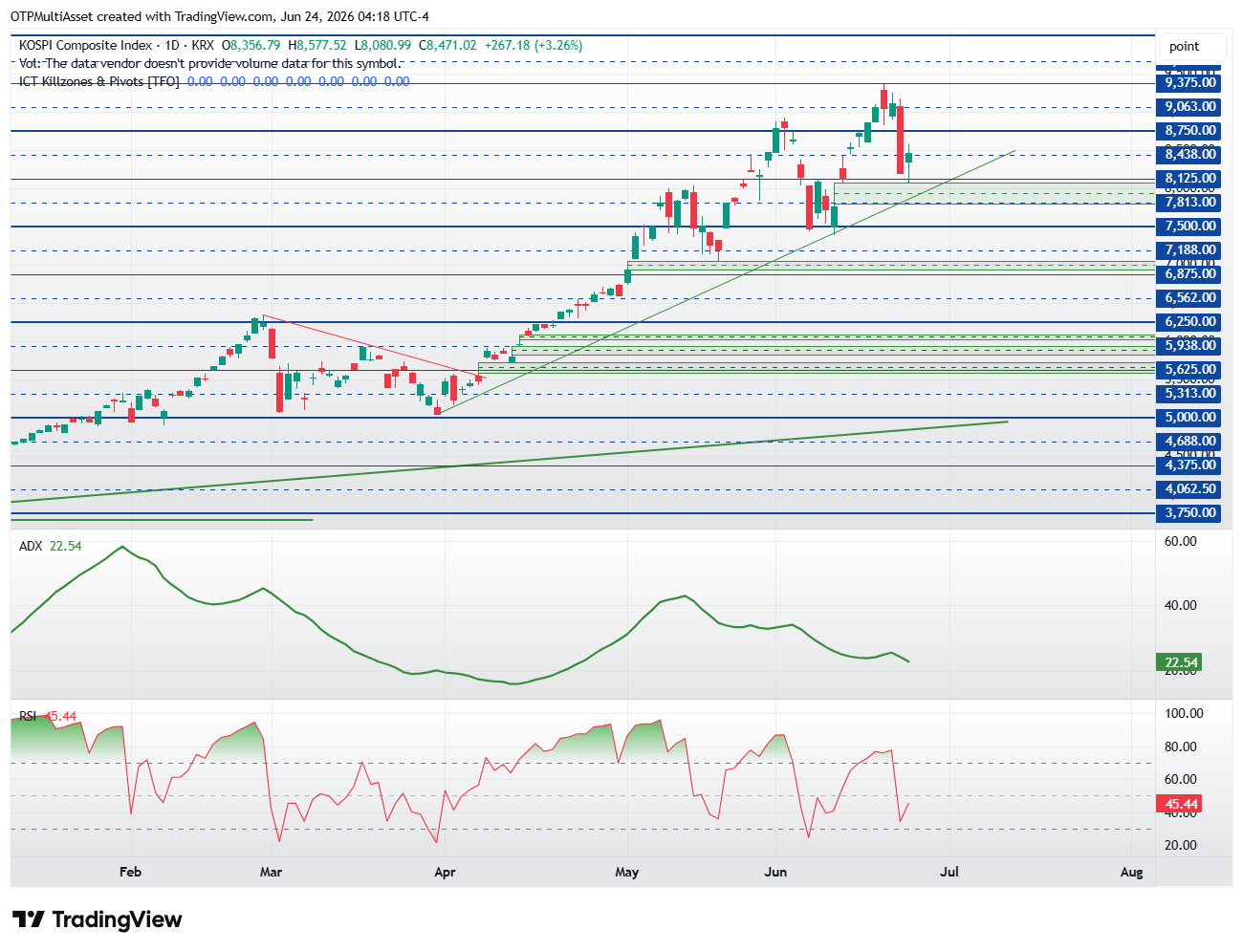 Kospi20260624