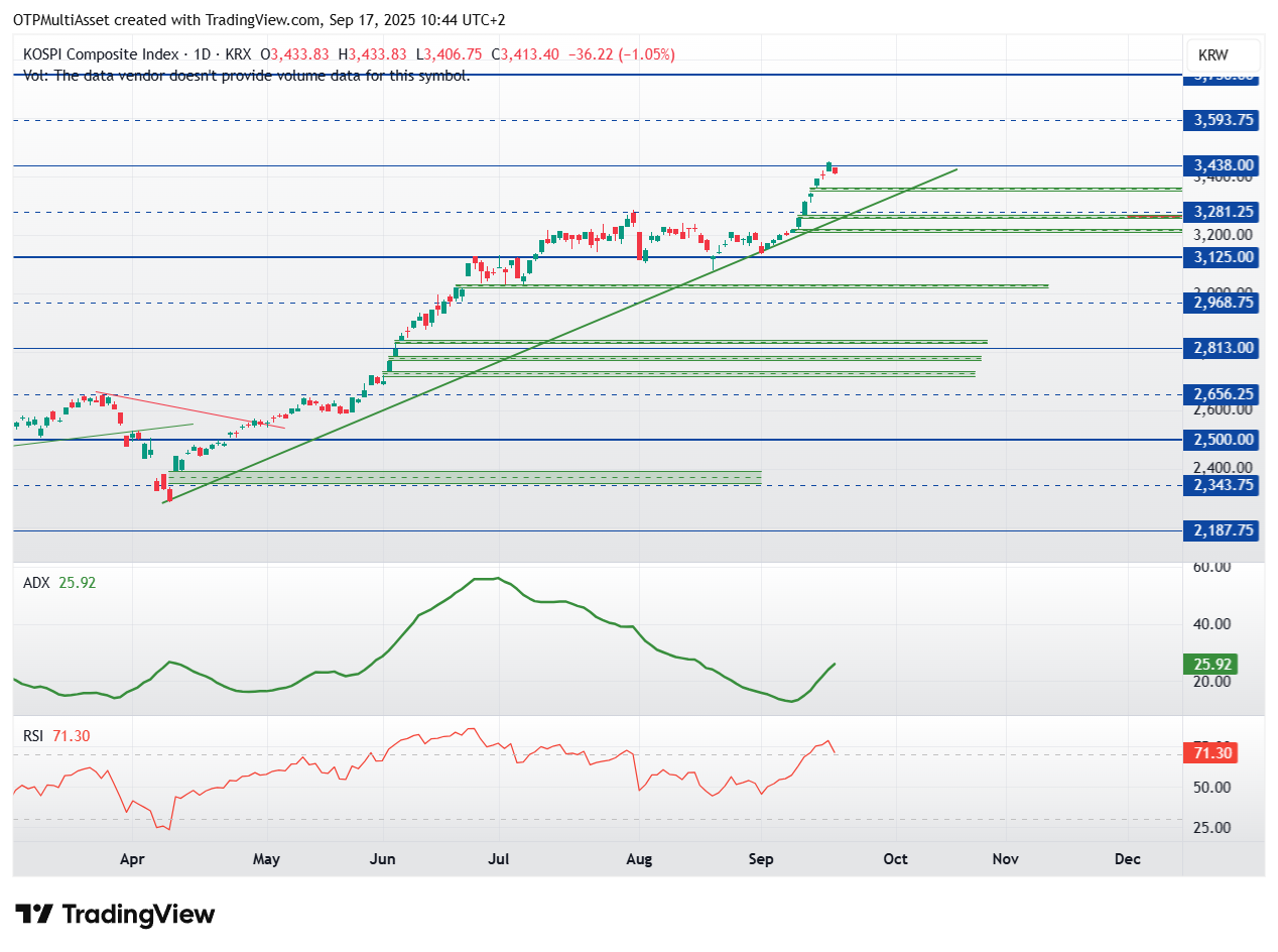 Kospi250917