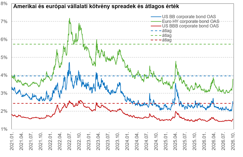 Kötvény I 20261014