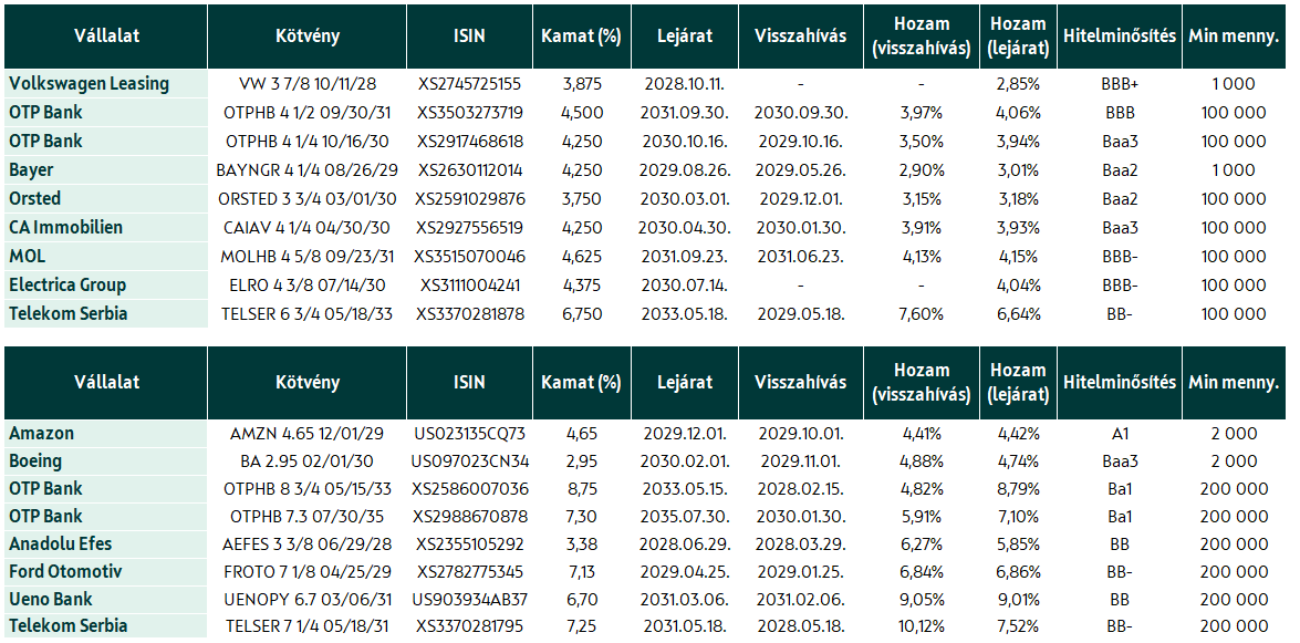 Kötvény II 2026-10-14