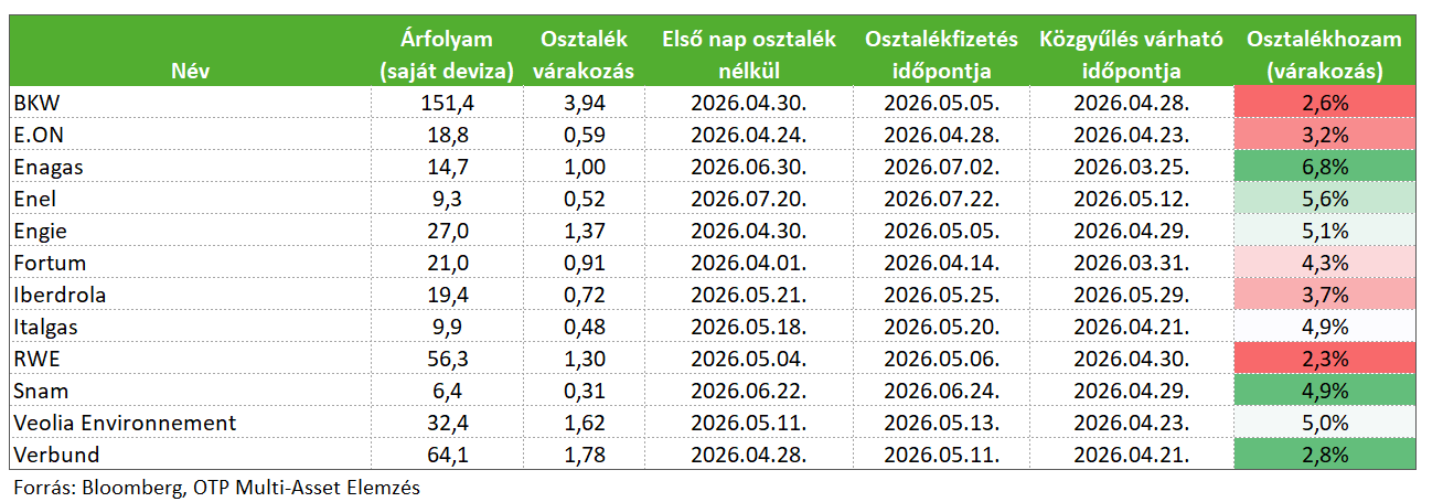 Közmű KozmuStoxxOsztalek20260325