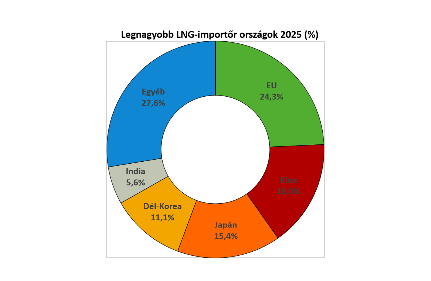 LNG_import_20260819