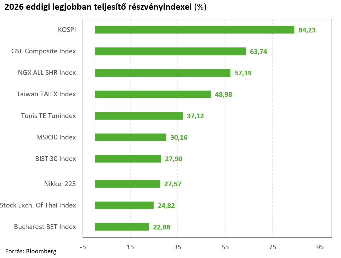 LegjobbTozsdekYTD20260611