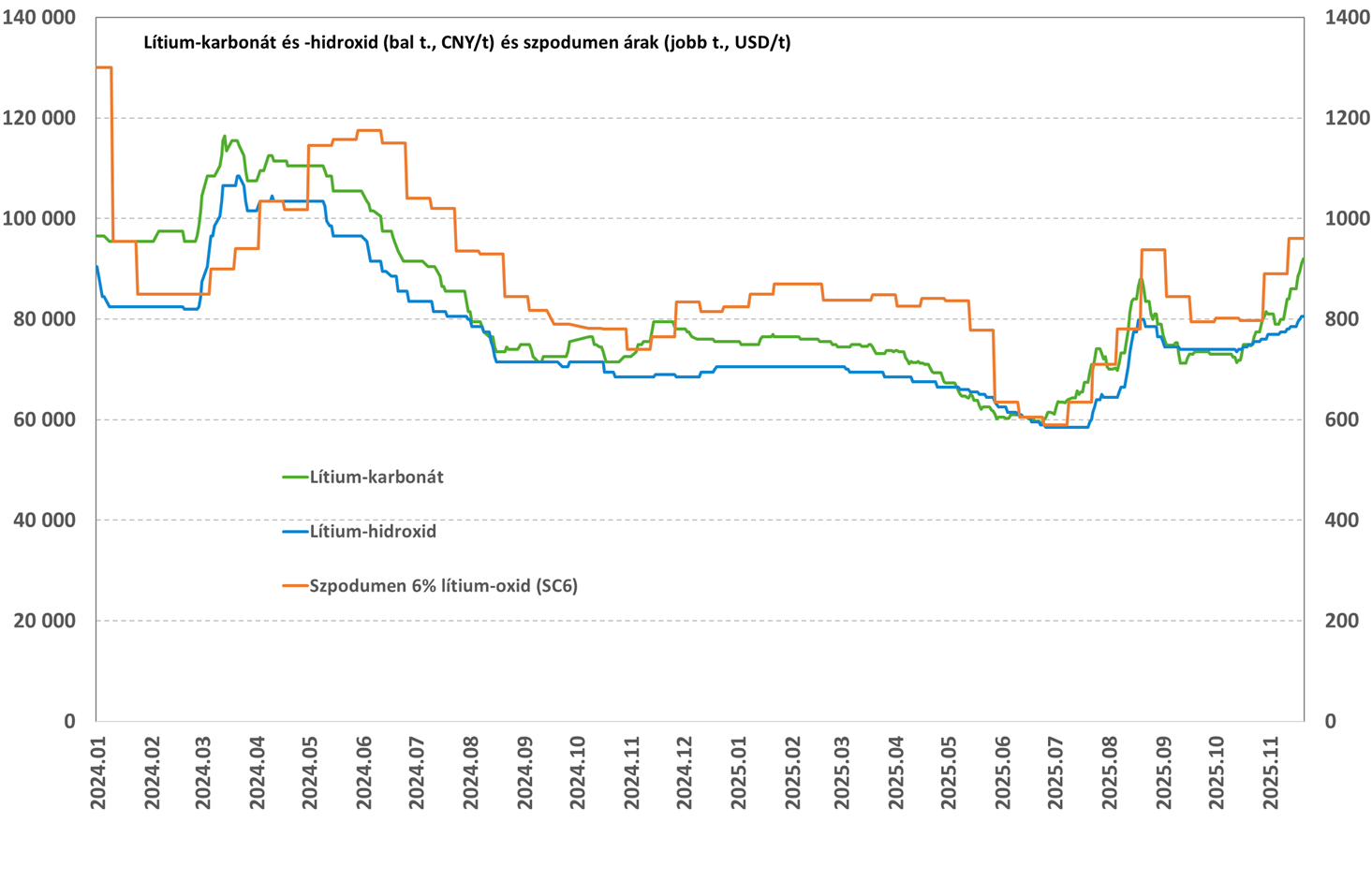 Litium_arak_20251120