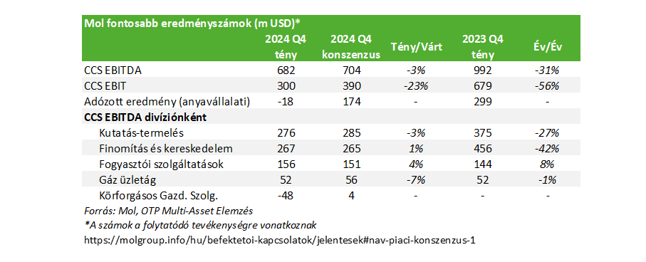MOL2024Q4