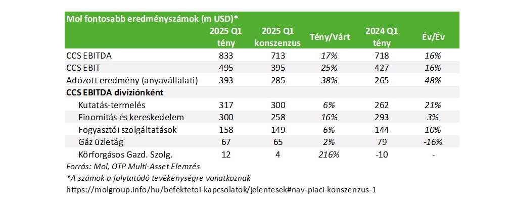 MOL2025Q1C