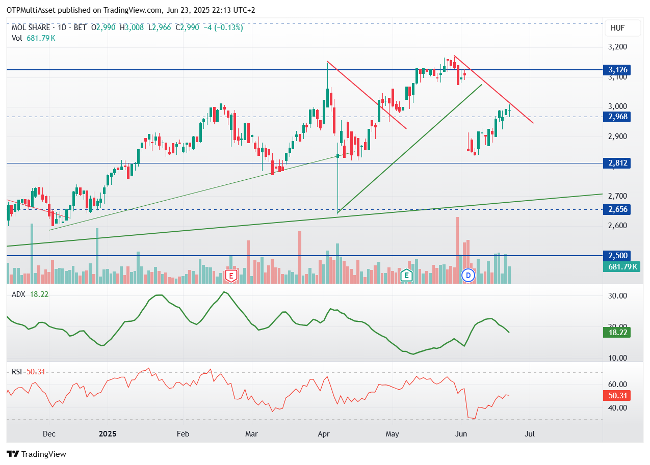 MOL_2025-06-23_22-13-14