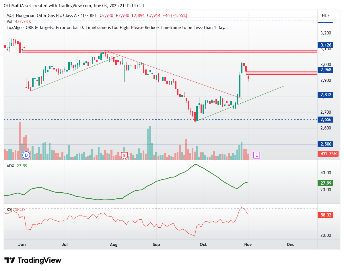MOL_2025-11-03_21-15-07