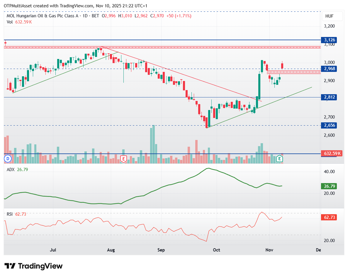 MOL_2025-11-10_21-22-01