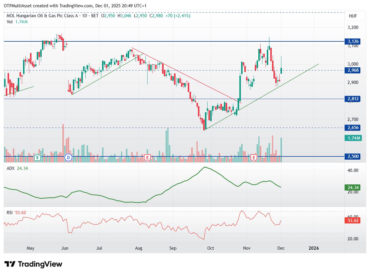 MOL_2025-12-01_20-49-53
