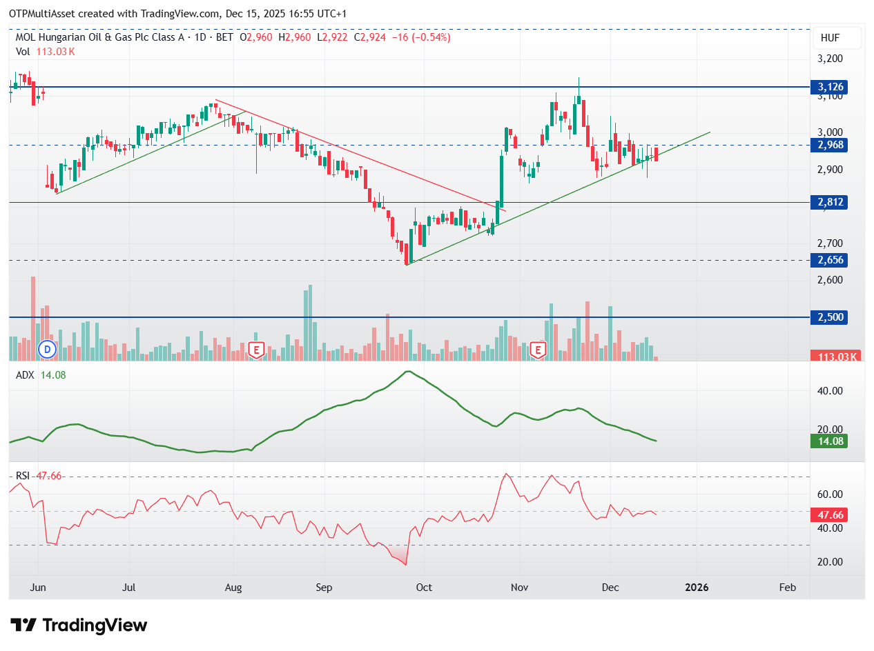 MOL_2025-12-15_16-55-55