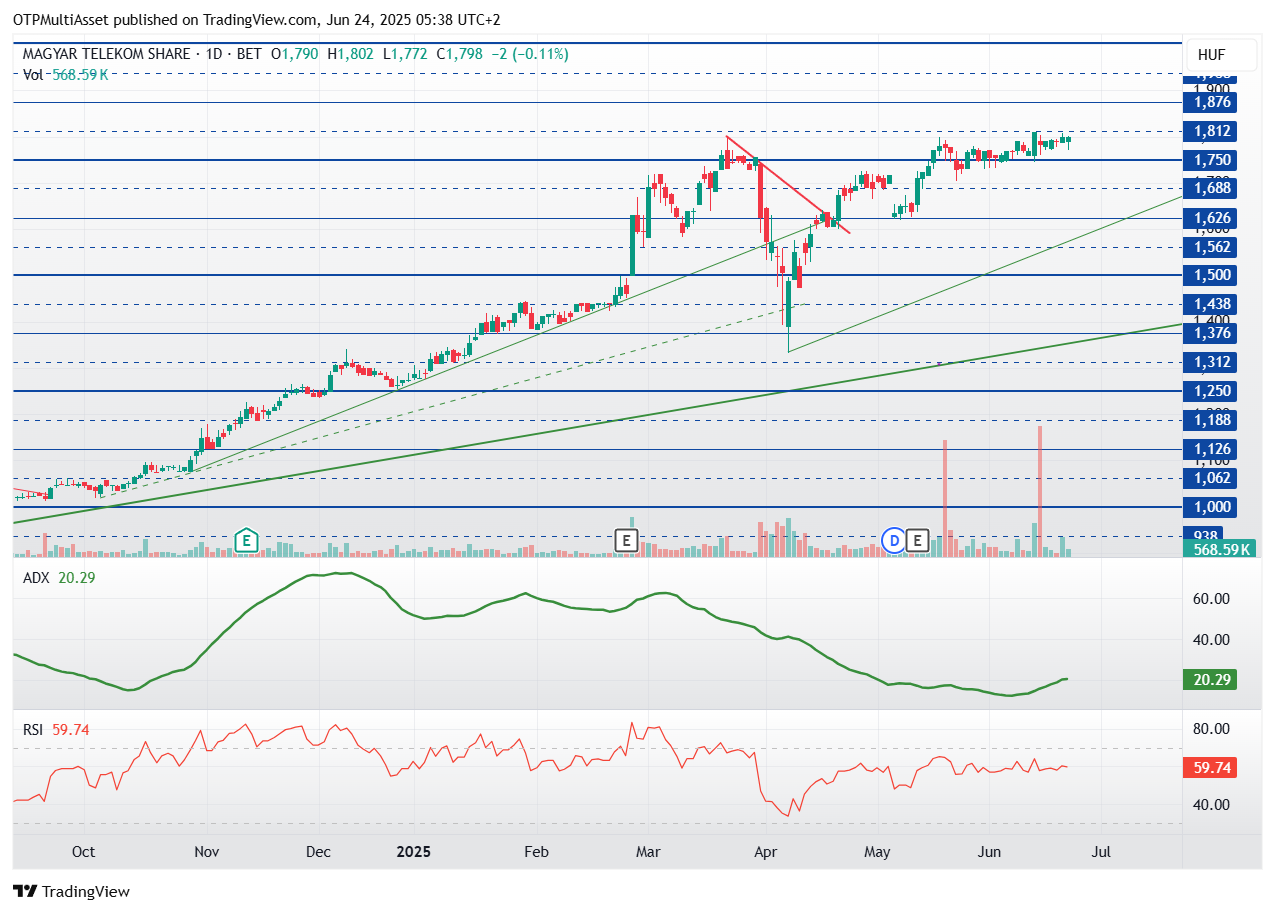 MTELEKOM_2025-06-24_05-38-49