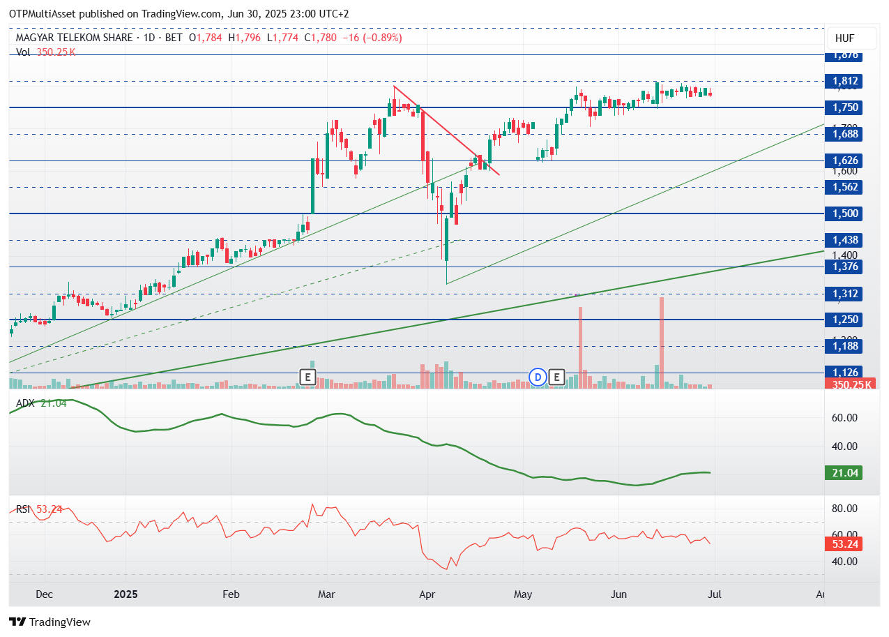 MTELEKOM_2025-06-30_23-00-01