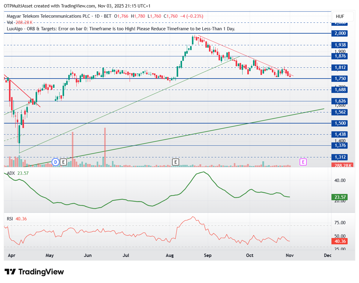 MTELEKOM_2025-11-03_21-15-49